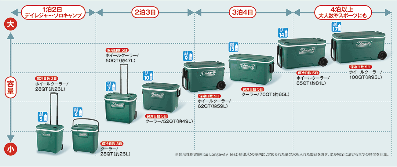 エクストリームホイールクーラー/50QT(エバーグリーン)の通販