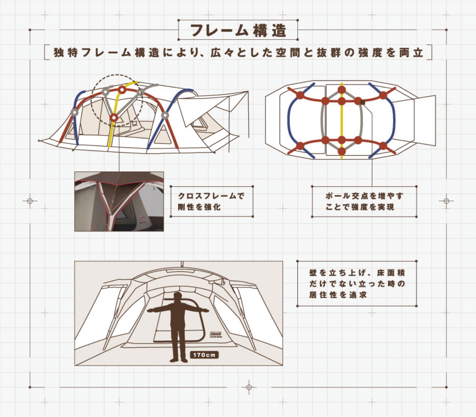 広さと抜群の強度を両立する独自フレーム構造