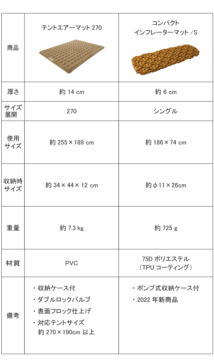 快眠に欠かせない「インフレーターマット」＆「エアーマット」を